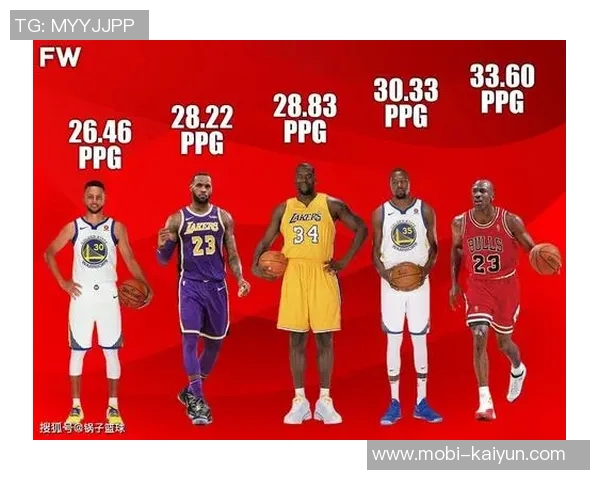 范乔丹伤退或致夺冠难度加大KD难以独自应对火箭三分威胁 范乔丹伤退或致夺冠难度加大KD难以独自应对火箭三分威胁